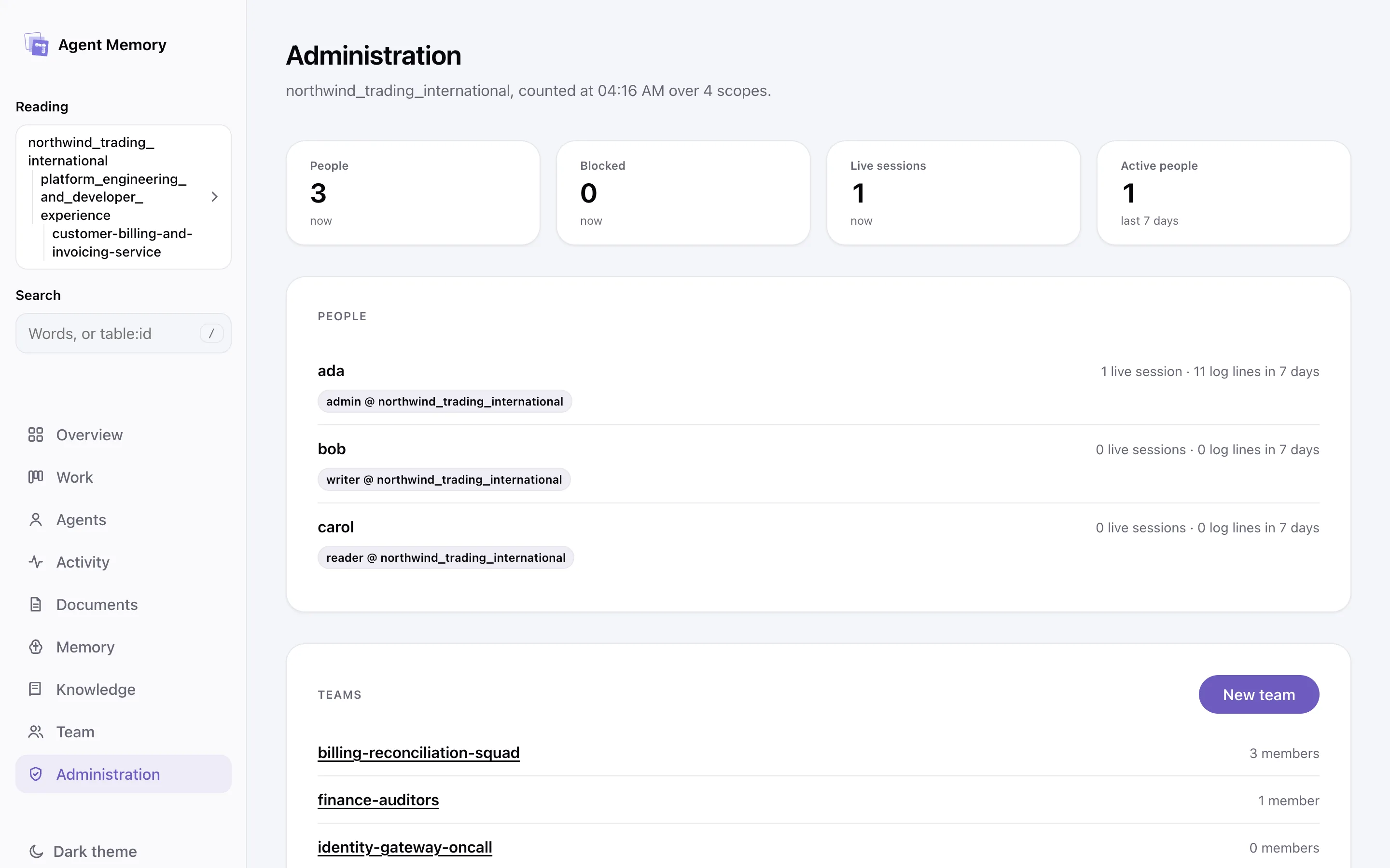 The administration screen: the identity's people.